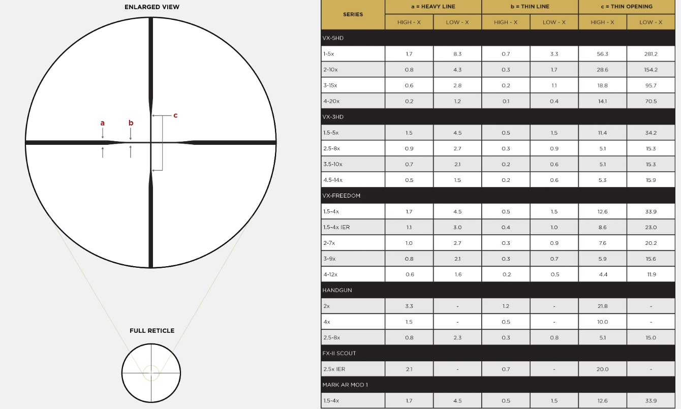 Luneta Leupold VX-3HD 2.5-8x36 CDS-ZL - imagine 6