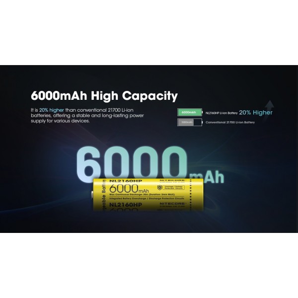 Acumulator Nitecore 6000mAh NL2160HP - imagine 4